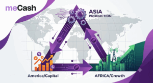 The Asia-America-Africa Trade Triangle: Why Cross-Border Payments Are the Missing Link